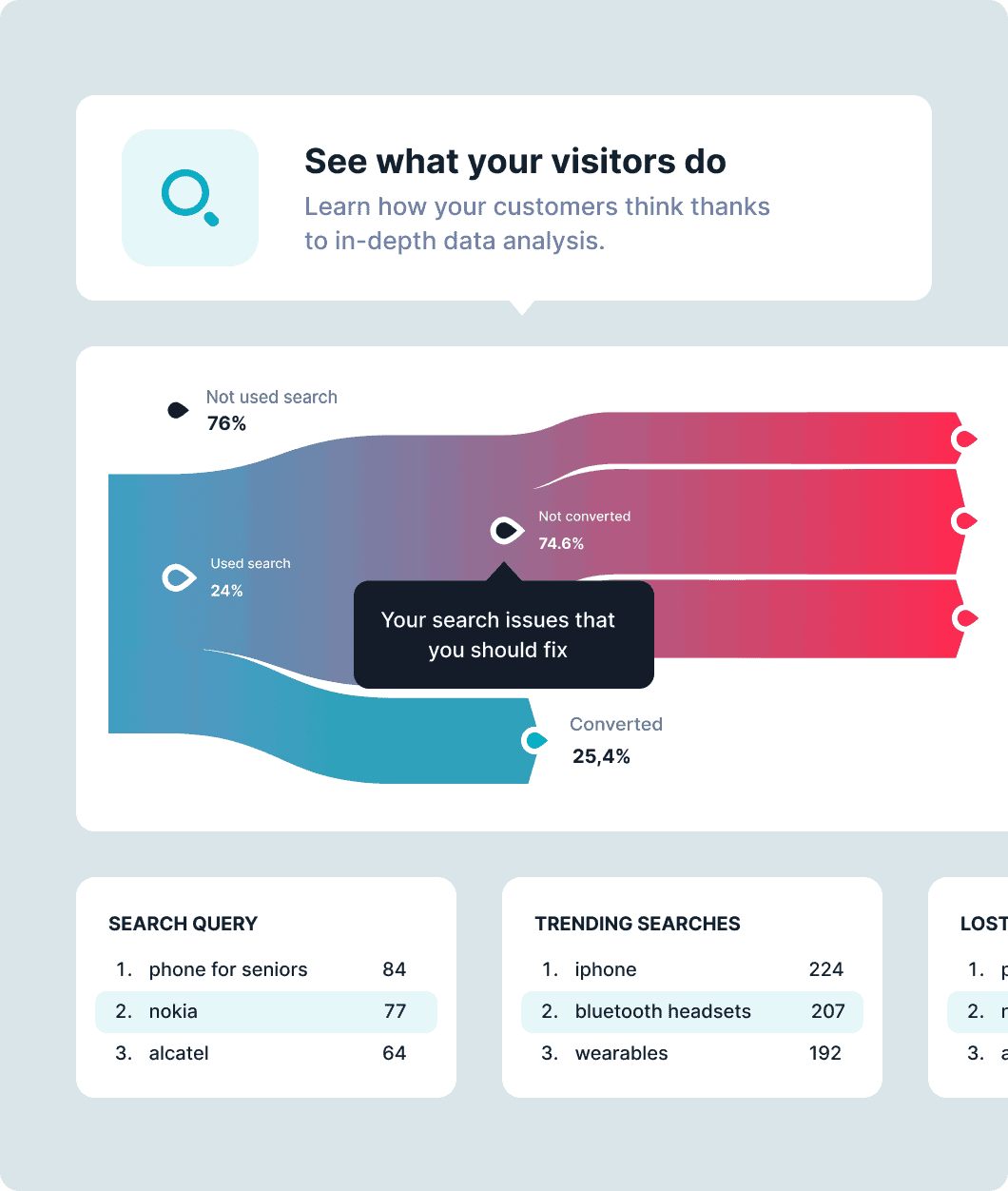 Čo z nás robí správnu voľbu pre Programia